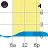 Point Barrow tide chart for Sunday, August 4, 2024