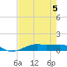 Point Barrow tide chart for Monday, August 5, 2024