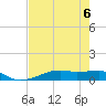 Point Barrow tide chart for Tuesday, August 6, 2024