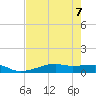 Point Barrow tide chart for Wednesday, August 7, 2024