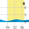 Point Barrow tide chart for Thursday, August 8, 2024