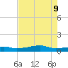Point Barrow tide chart for Friday, August 9, 2024