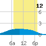 Point Barrow tide chart for Thursday, September 12, 2024
