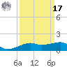 Point Barrow tide chart for Tuesday, September 17, 2024