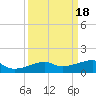 Point Barrow tide chart for Wednesday, September 18, 2024