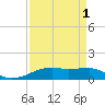 Point Barrow tide chart for Sunday, September 1, 2024