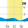 Point Barrow tide chart for Friday, September 20, 2024