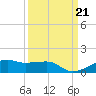 Point Barrow tide chart for Saturday, September 21, 2024