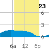 Point Barrow tide chart for Monday, September 23, 2024
