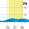 Point Barrow tide chart for Sunday, September 29, 2024