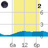 Point Barrow tide chart for Monday, September 2, 2024