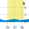 Point Barrow tide chart for Thursday, September 5, 2024