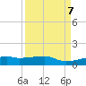 Point Barrow tide chart for Saturday, September 7, 2024