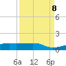 Point Barrow tide chart for Sunday, September 8, 2024