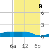 Point Barrow tide chart for Monday, September 9, 2024