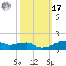 Point Barrow tide chart for Thursday, October 17, 2024