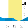 Point Barrow tide chart for Friday, October 18, 2024