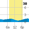 Point Barrow tide chart for Wednesday, October 30, 2024