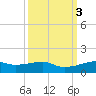 Point Barrow tide chart for Thursday, October 3, 2024