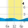 Point Barrow tide chart for Friday, October 4, 2024