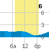 Point Barrow tide chart for Sunday, October 6, 2024