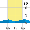 Point Barrow tide chart for Tuesday, November 12, 2024