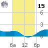 Point Barrow tide chart for Friday, November 15, 2024