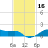 Point Barrow tide chart for Saturday, November 16, 2024