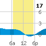 Point Barrow tide chart for Sunday, November 17, 2024