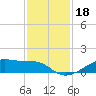 Point Barrow tide chart for Monday, November 18, 2024