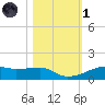 Point Barrow tide chart for Friday, November 1, 2024
