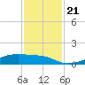 Point Barrow tide chart for Thursday, November 21, 2024