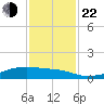 Point Barrow tide chart for Friday, November 22, 2024