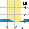 Point Barrow tide chart for Saturday, November 30, 2024