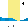 Point Barrow tide chart for Monday, November 4, 2024