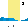Point Barrow tide chart for Tuesday, November 5, 2024