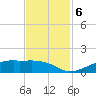 Point Barrow tide chart for Wednesday, November 6, 2024