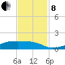 Point Barrow tide chart for Friday, November 8, 2024
