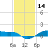 Point Barrow tide chart for Saturday, December 14, 2024
