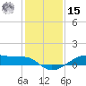 Point Barrow tide chart for Sunday, December 15, 2024