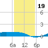 Point Barrow tide chart for Thursday, December 19, 2024