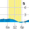Point Barrow tide chart for Thursday, December 5, 2024