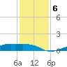 Point Barrow tide chart for Friday, December 6, 2024