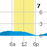 Point Barrow tide chart for Saturday, December 7, 2024