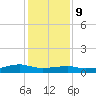 Point Barrow tide chart for Monday, December 9, 2024