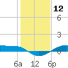Point Barrow tide chart for Sunday, January 12, 2025