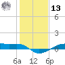Point Barrow tide chart for Monday, January 13, 2025