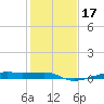 Point Barrow tide chart for Friday, January 17, 2025