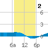 Point Barrow tide chart for Thursday, January 2, 2025