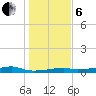 Point Barrow tide chart for Monday, January 6, 2025